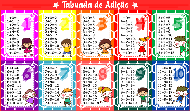 Tabuada de Adição de 1 a 10